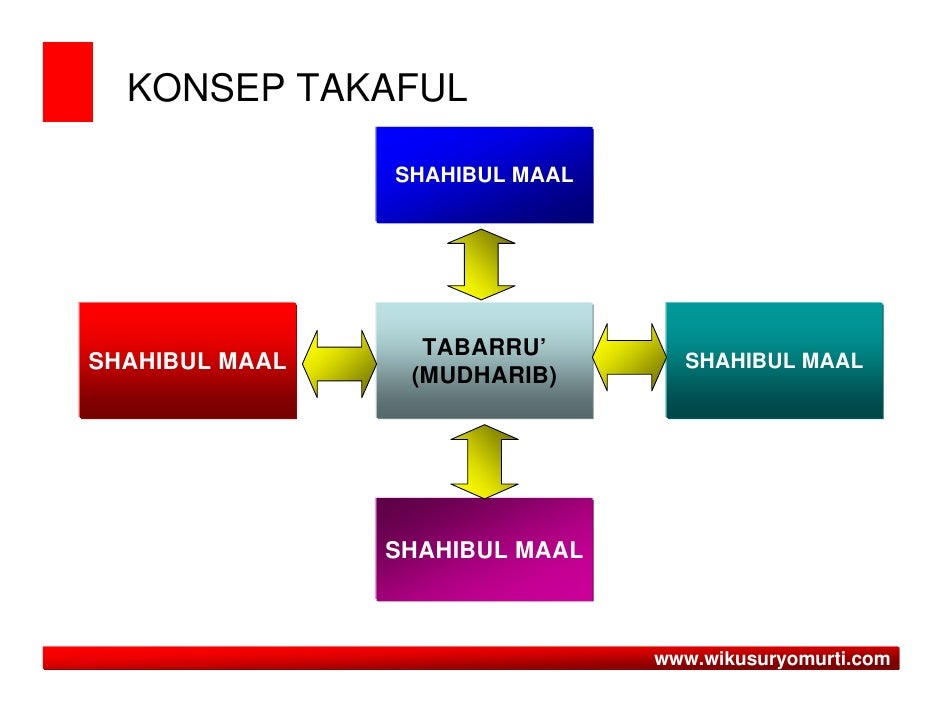 tujuan bisnis plan business plan template